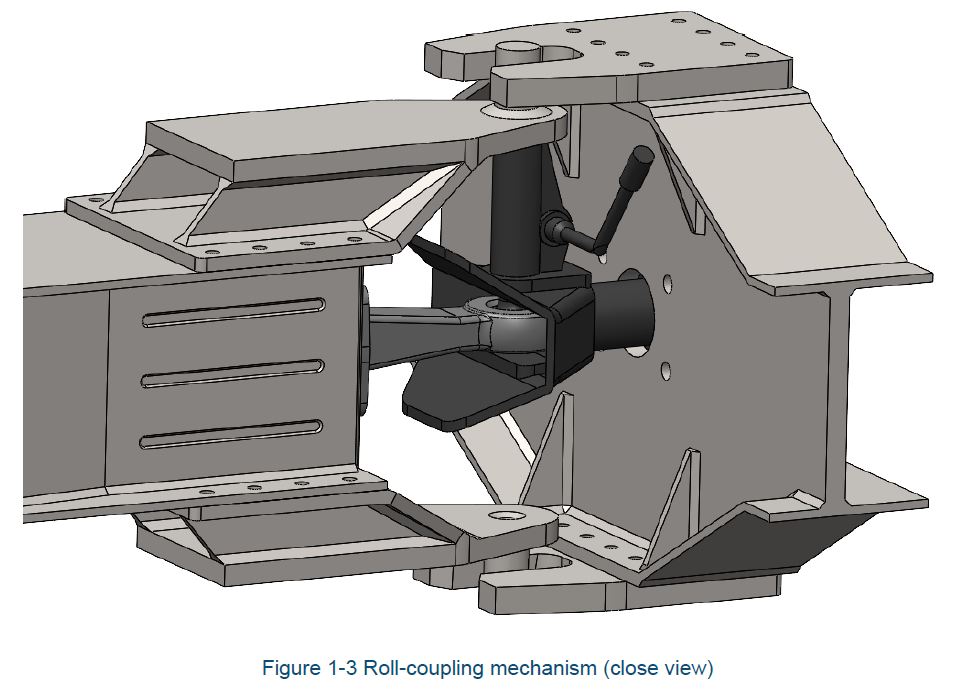 Main Roads ROLL – Coupling Policy